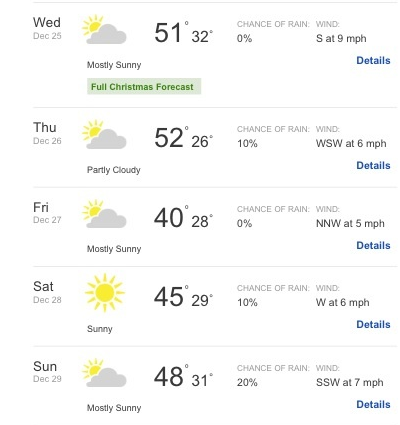 Christmas weather in Nashville