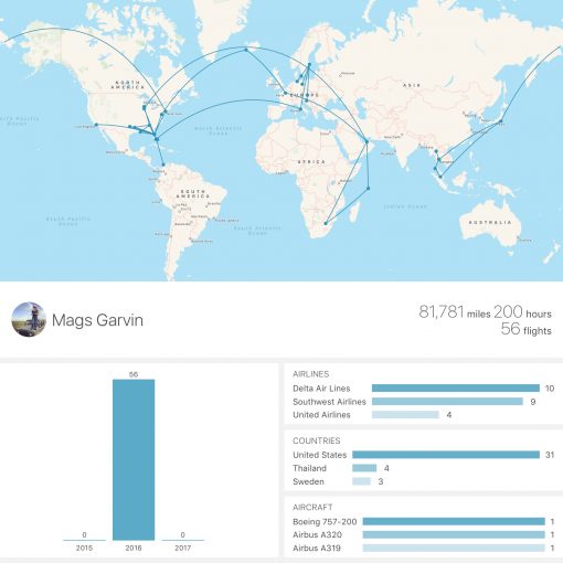 My year in travel #appintheair